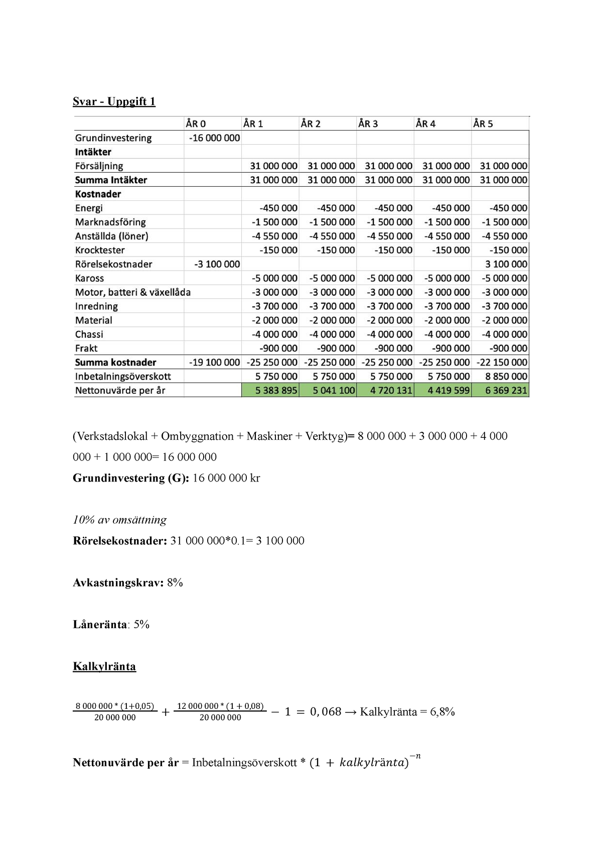 PM B - PM B - Svar - Uppgift 1 (Verkstadslokal + Ombyggnation ...