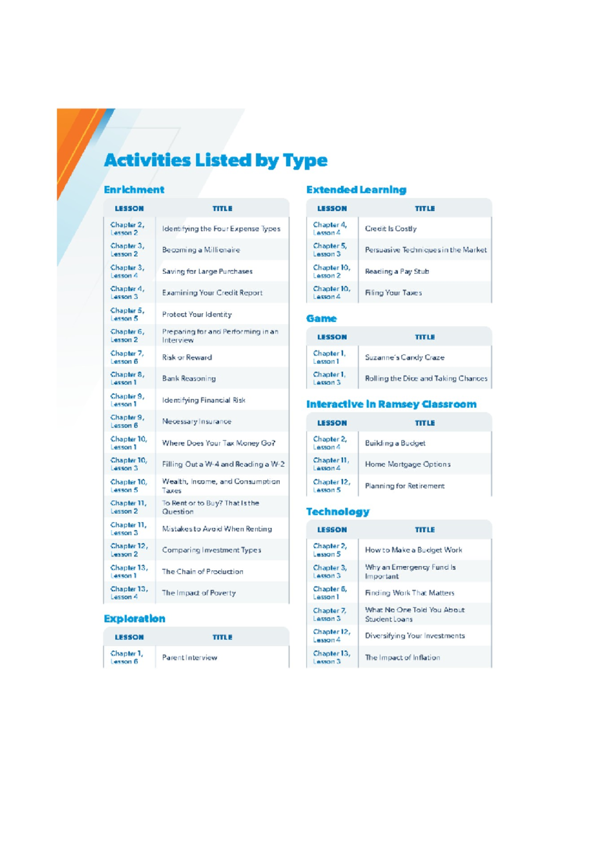 Thumb 1200 1518 feoirmnlkf Activities Listed Type Enrichment