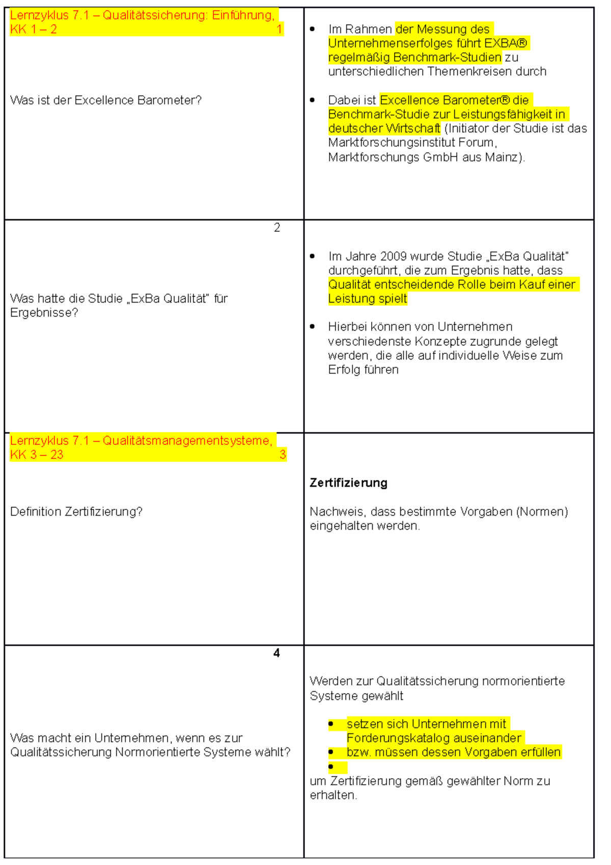 SCM Karteikarten Kapitel 7 - Lernzyklus 7 – Qualitätssicherung ...