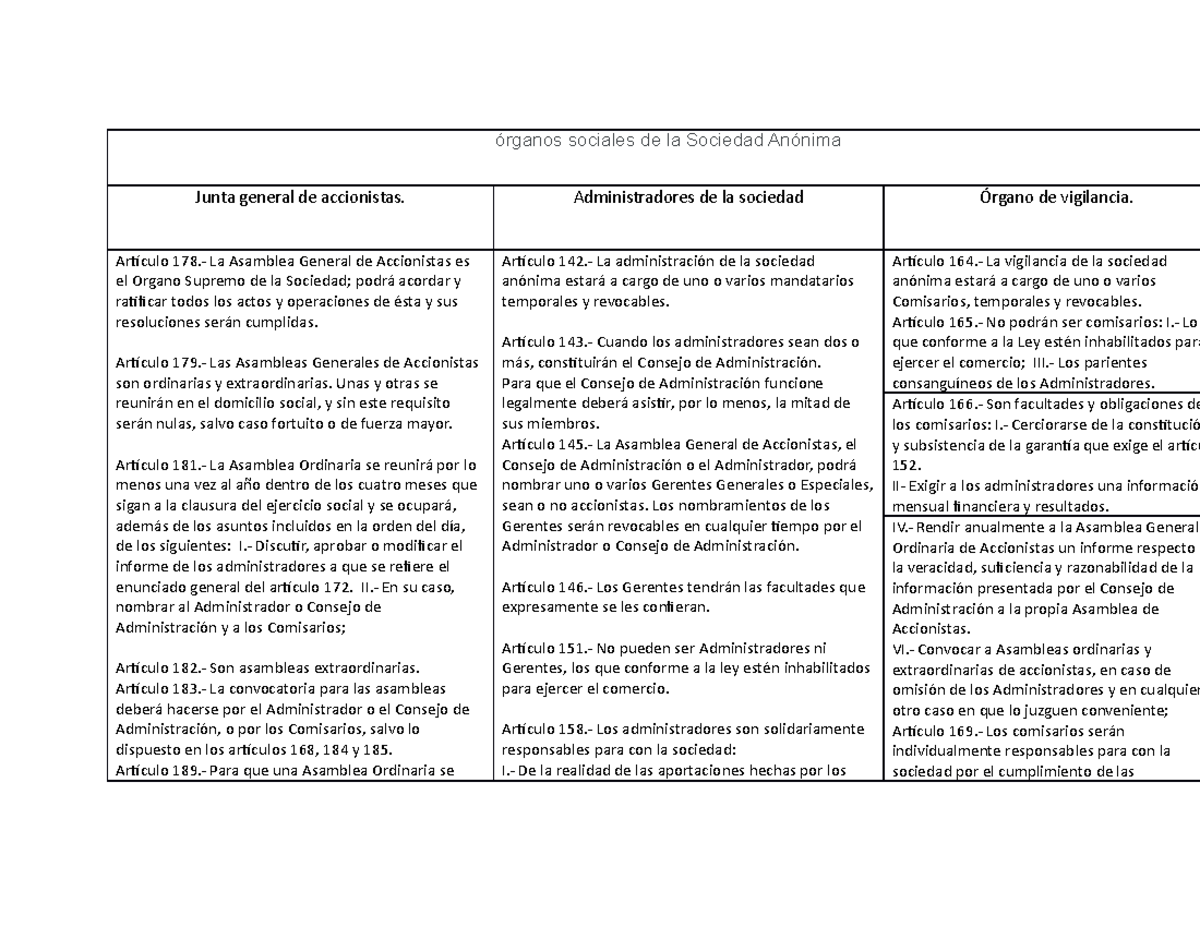 órganos sociales de la Sociedad Anónima - órganos sociales de la