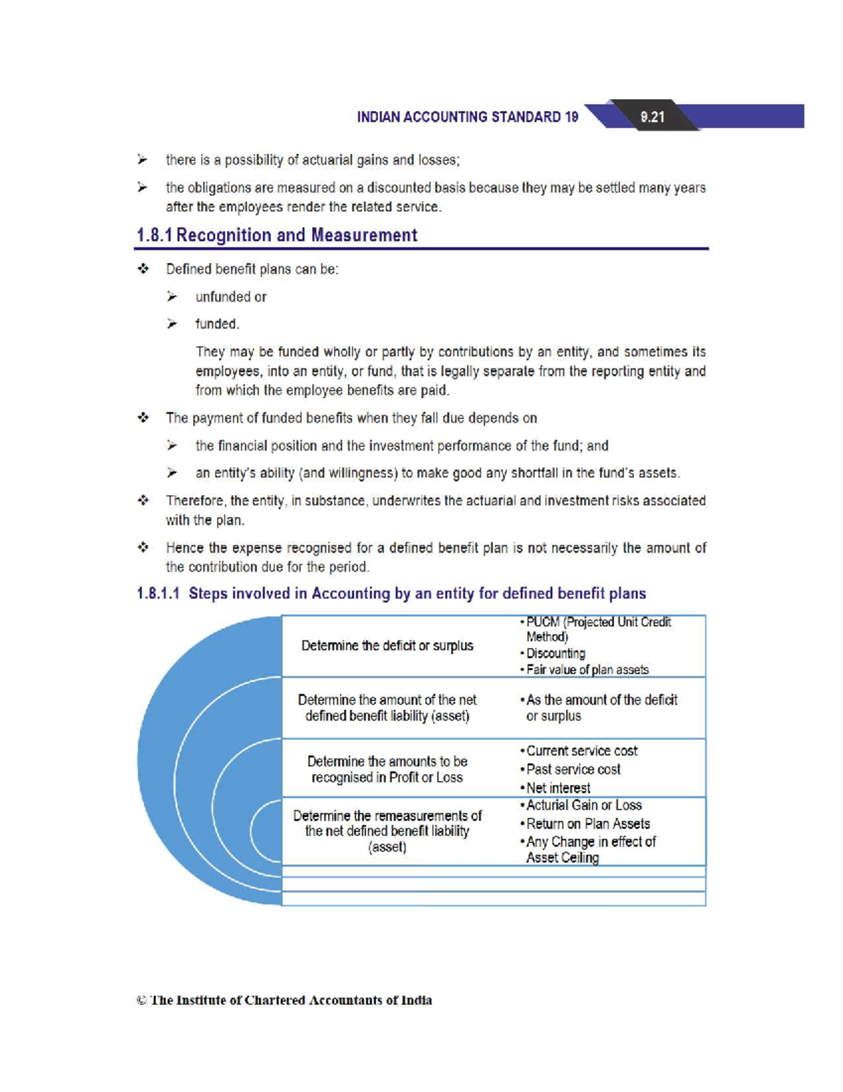 Eployee Benifits - Advance Financial Accounting 1 - Studocu