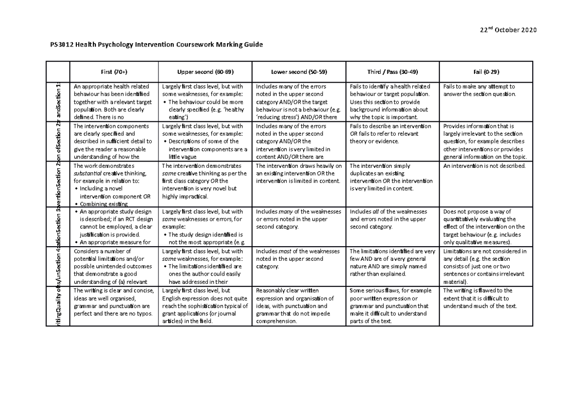 Intervention coursework marking guidance Oct 2020 - 22 nd October 2020 ...