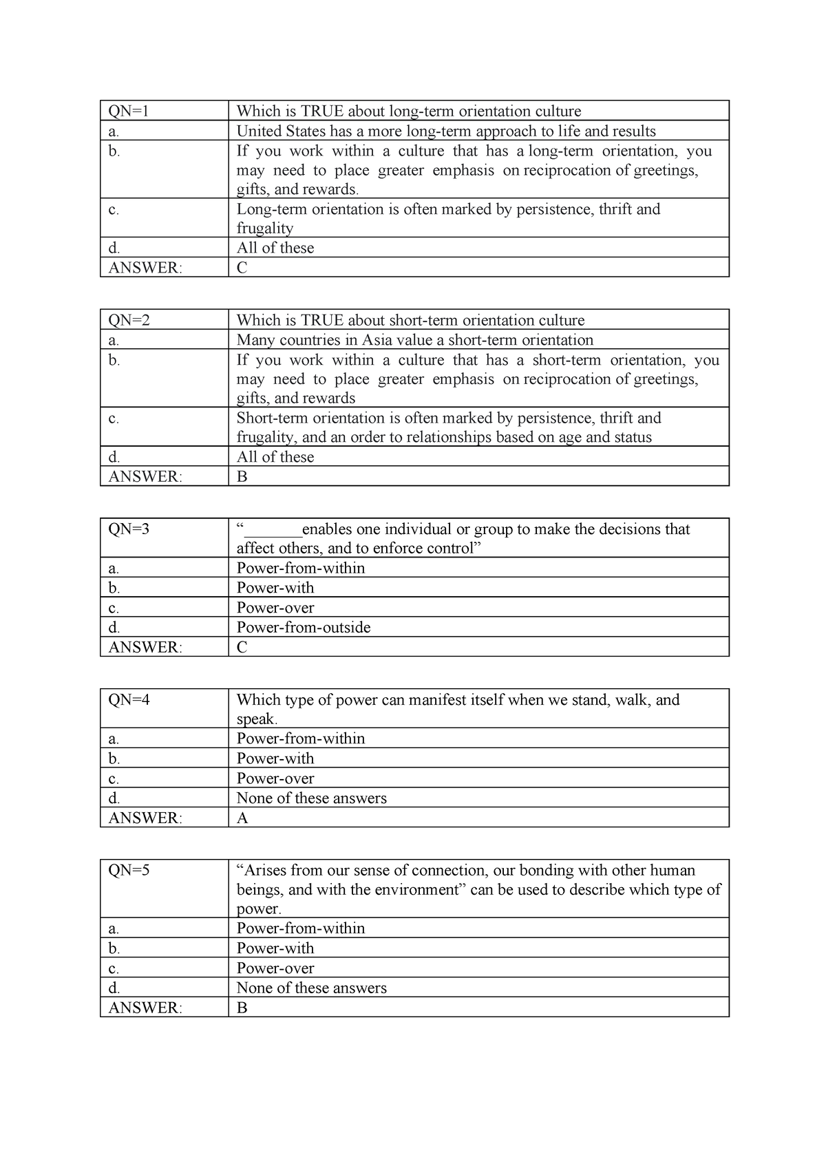 Session-III SSG104 - QN=1 Which Is TRUE About Long-term Orientation ...