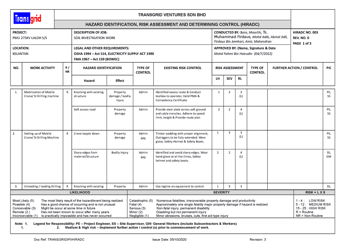 6 Hiradc - 003 - Soil Investigation Work - TRANSGRID VENTURES SDN BHD ...