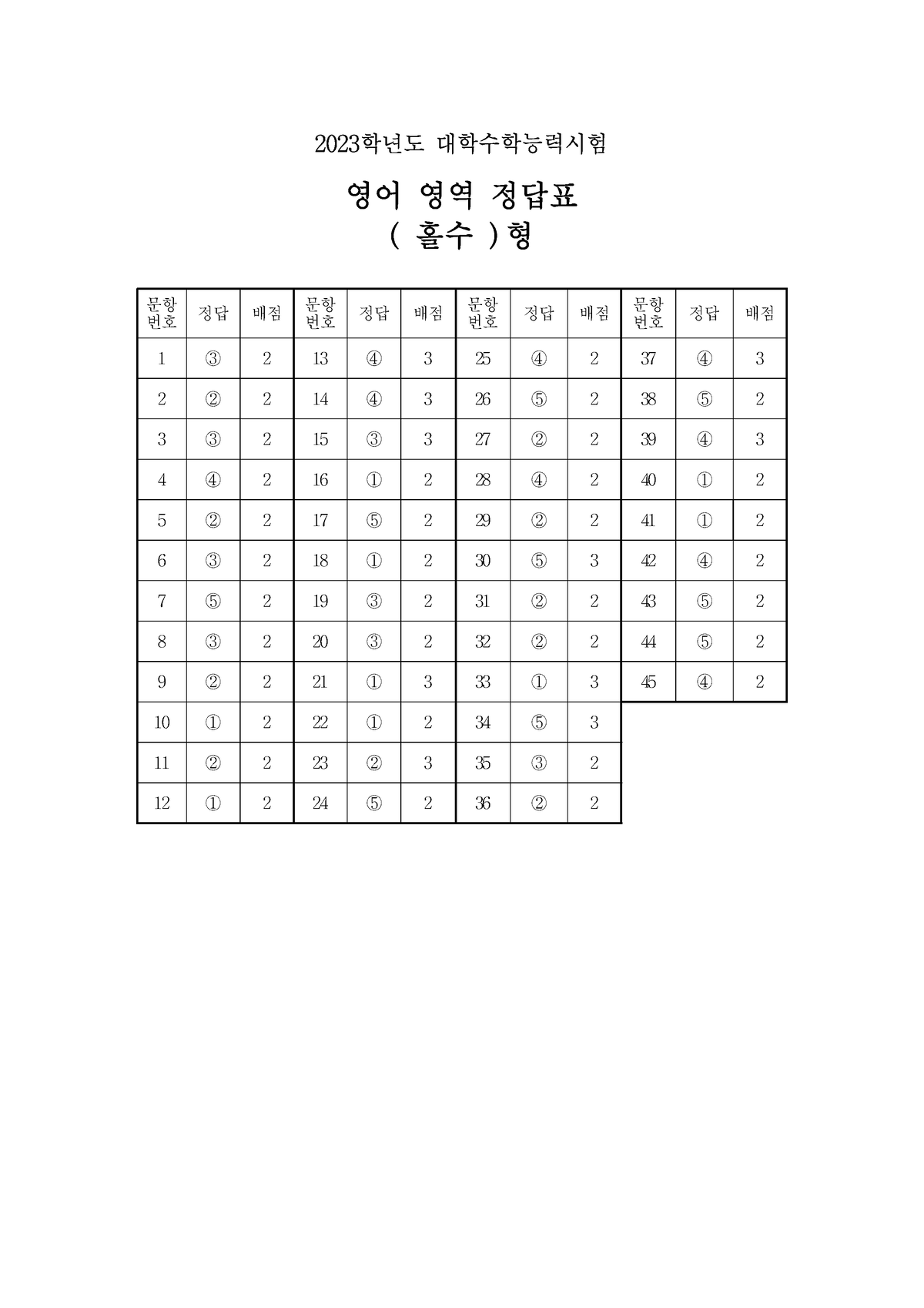 3-jj-korean-sat-2022-english-answer-key-2023