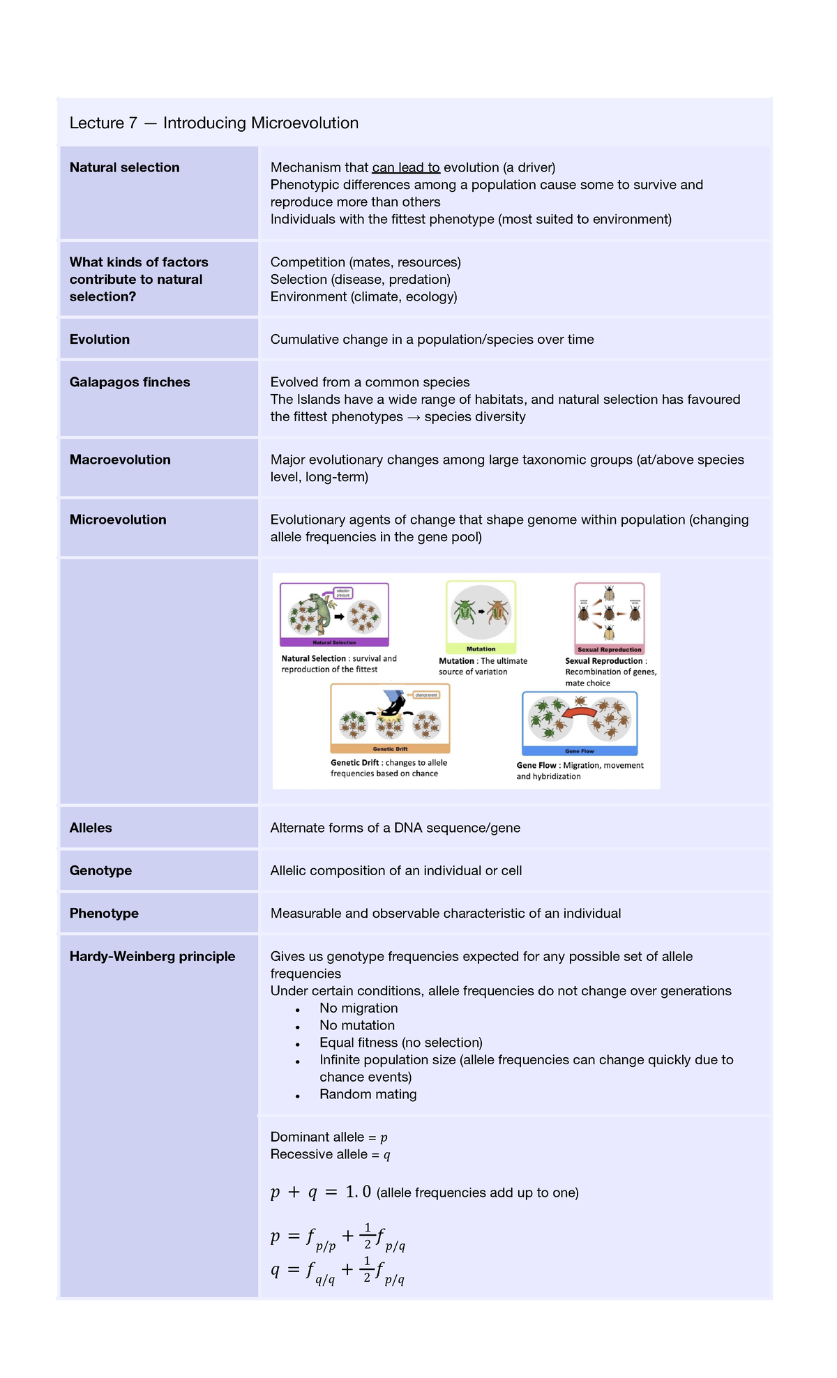 Topic 2 Consolidated Notes - Lecture 7 — Introducing Microevolution ...