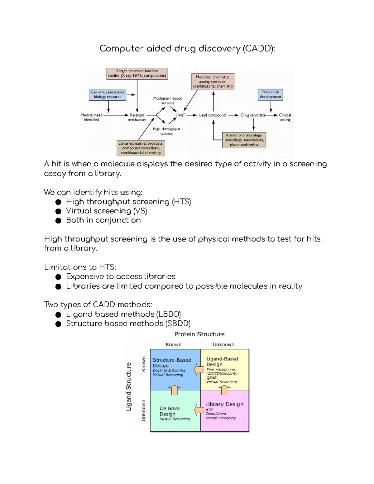 Computer aided drug discovery (CADD) We can identify hits using High