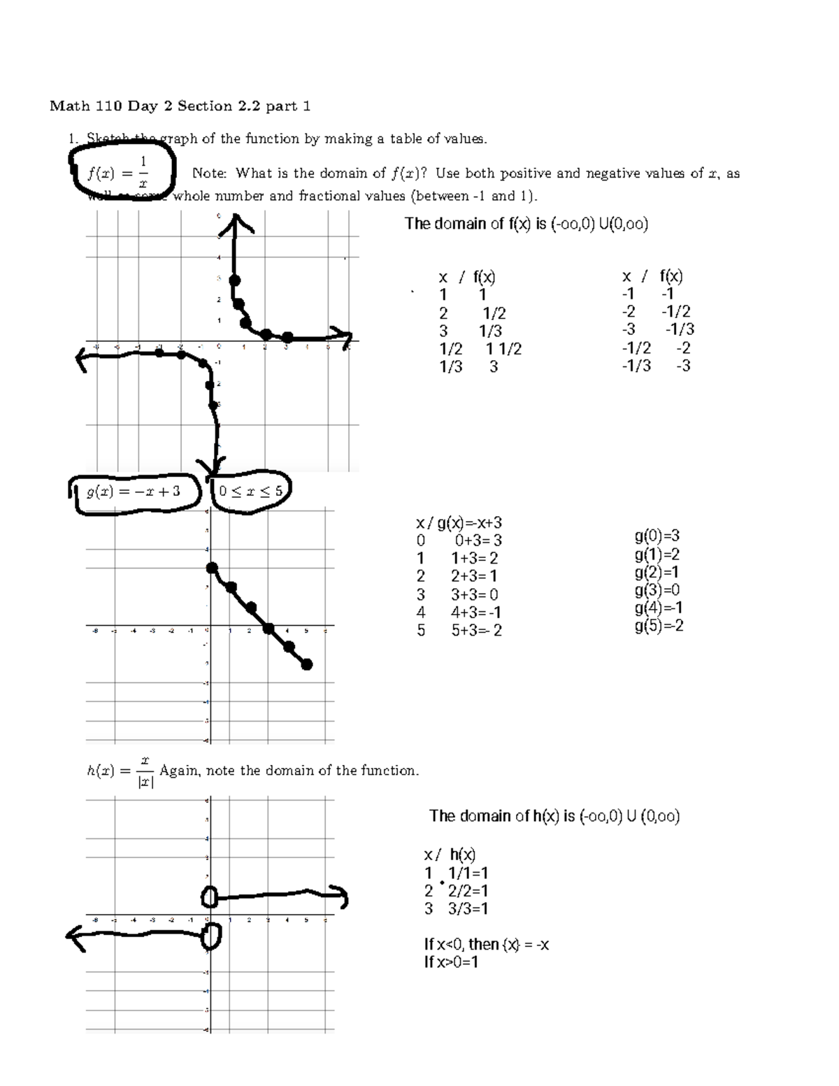 2.2 lecture sheet - Notes - Math 110 Day 2 Section 2 part 1 Sketch the ...