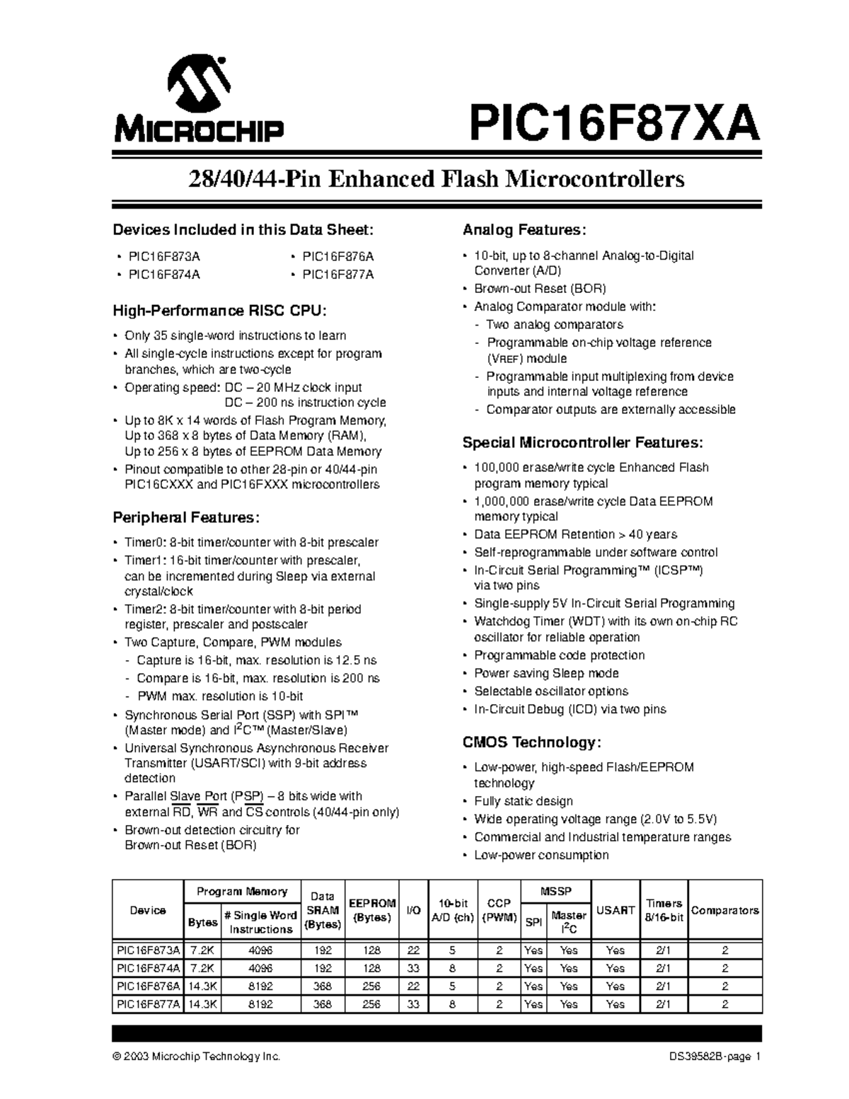 PIC16F877A - datasheet - ####### 2003 Microchip Technology Inc ...