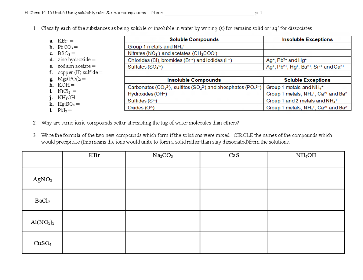 H Chem 14-15 Unit 6 using solubility rules and net ionic equations ...