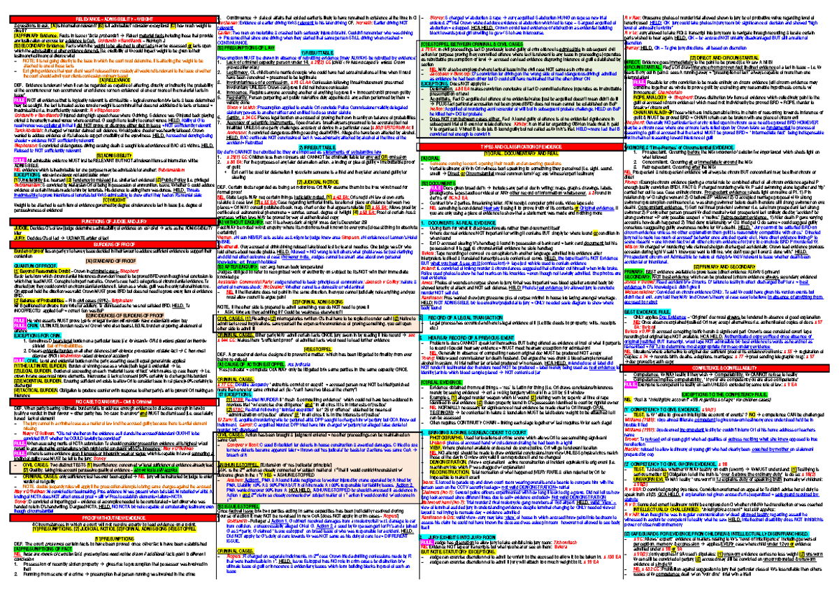 Evidence - Template 1 - RELEVANCE – ADMISSIBILITY – WEIGHT 3 questions ...