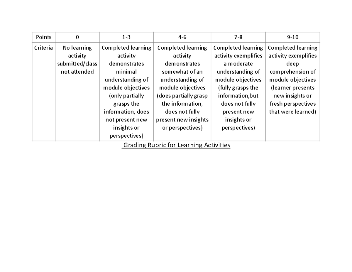 grading-rubric-for-learning-activities-grading-rubric-for-learning