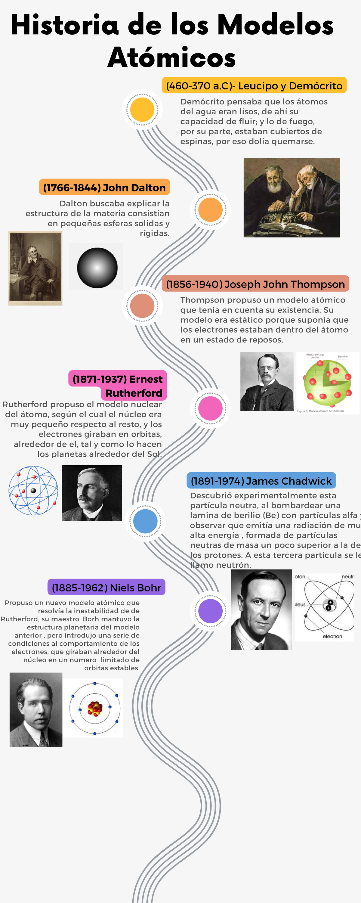 Historia de los modelos atomicos - (460-370 a)- Leucipo y Demócrito  (1856-1940) Joseph John Thompson - Studocu