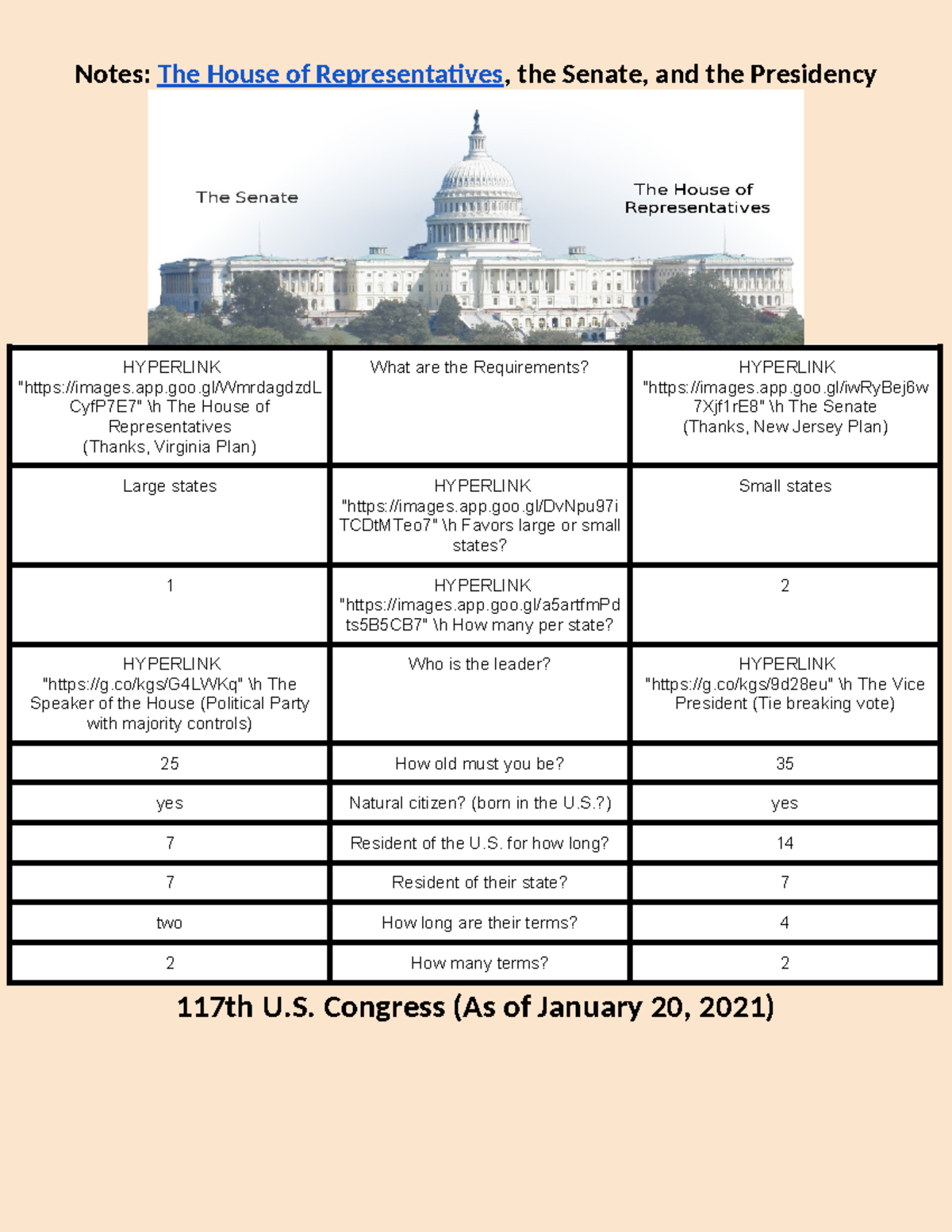 The House of Representatives, the Senate, and the Presidency (1) - Copy ...