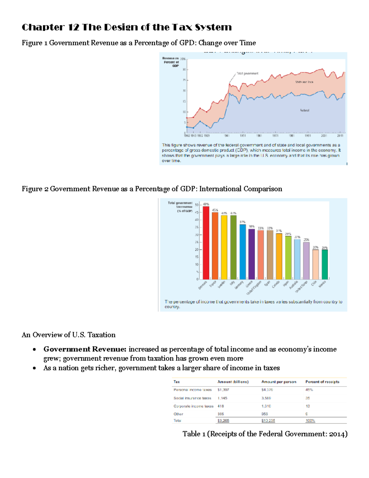 Chapter 12 Design of the Tax System Chapter 12 The Design of the Tax