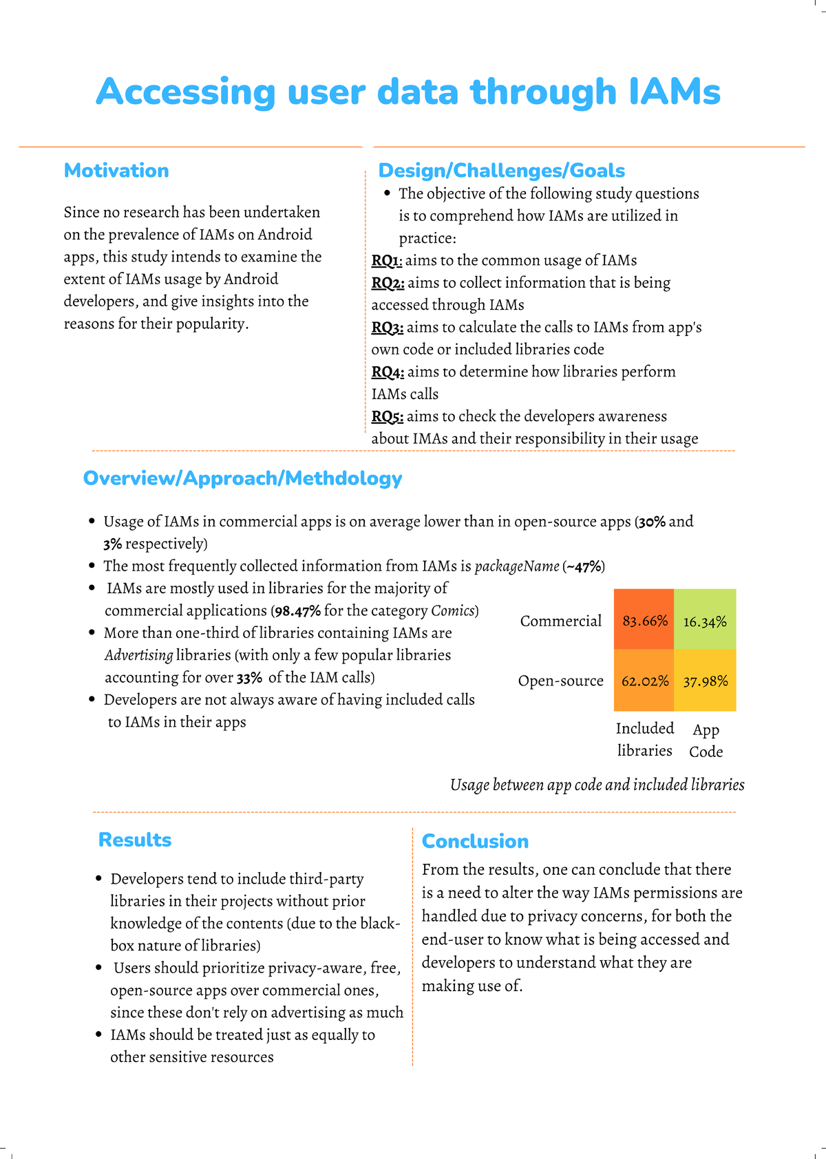 Introduction to Computer Science Poster - Computer Programming ...