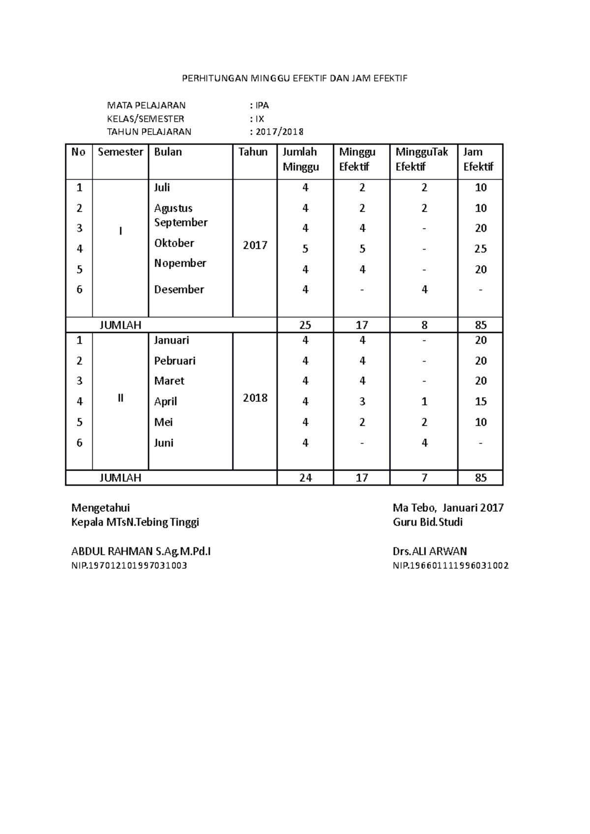 Perhitungan HARI DAN JAM Efektif PERHITUNGAN MINGGU EFEKTIF DAN JAM