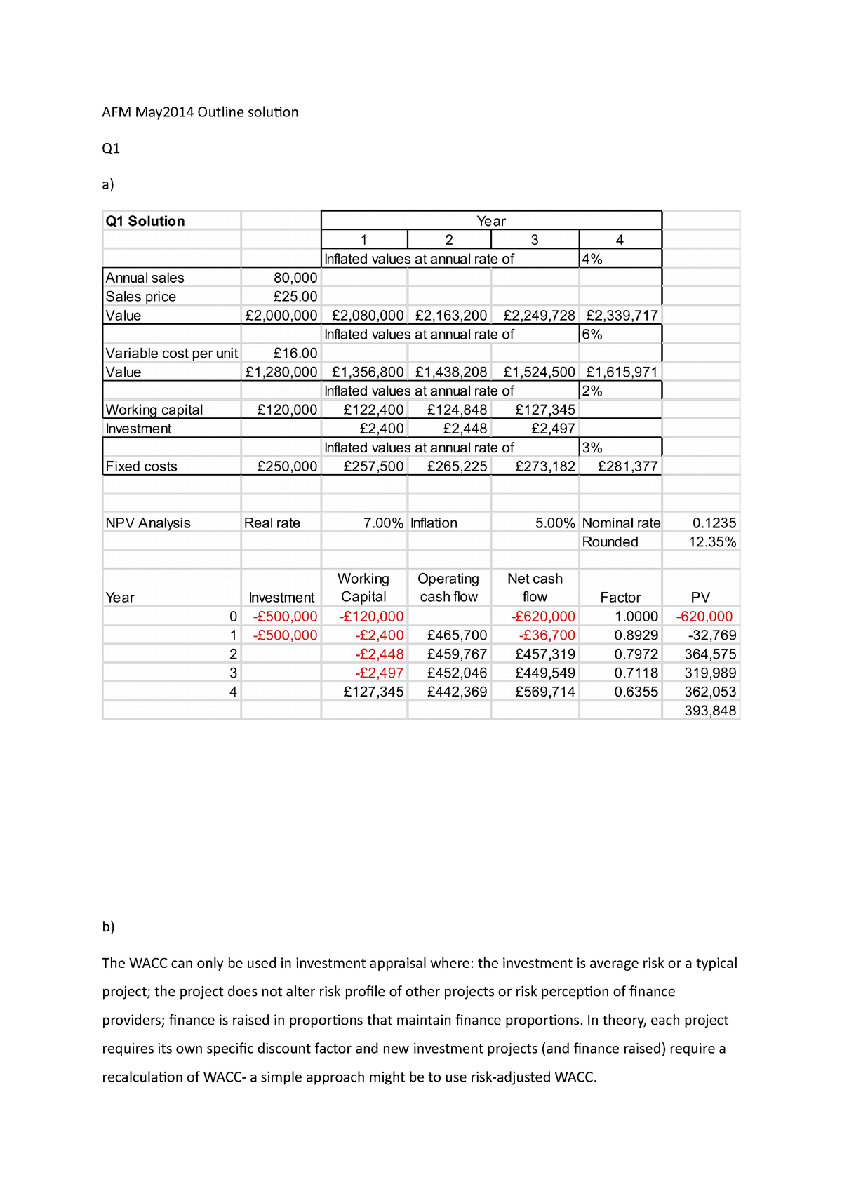 exam-may-2014-answers-afm-may2014-outline-solution-q-a-q1-solution