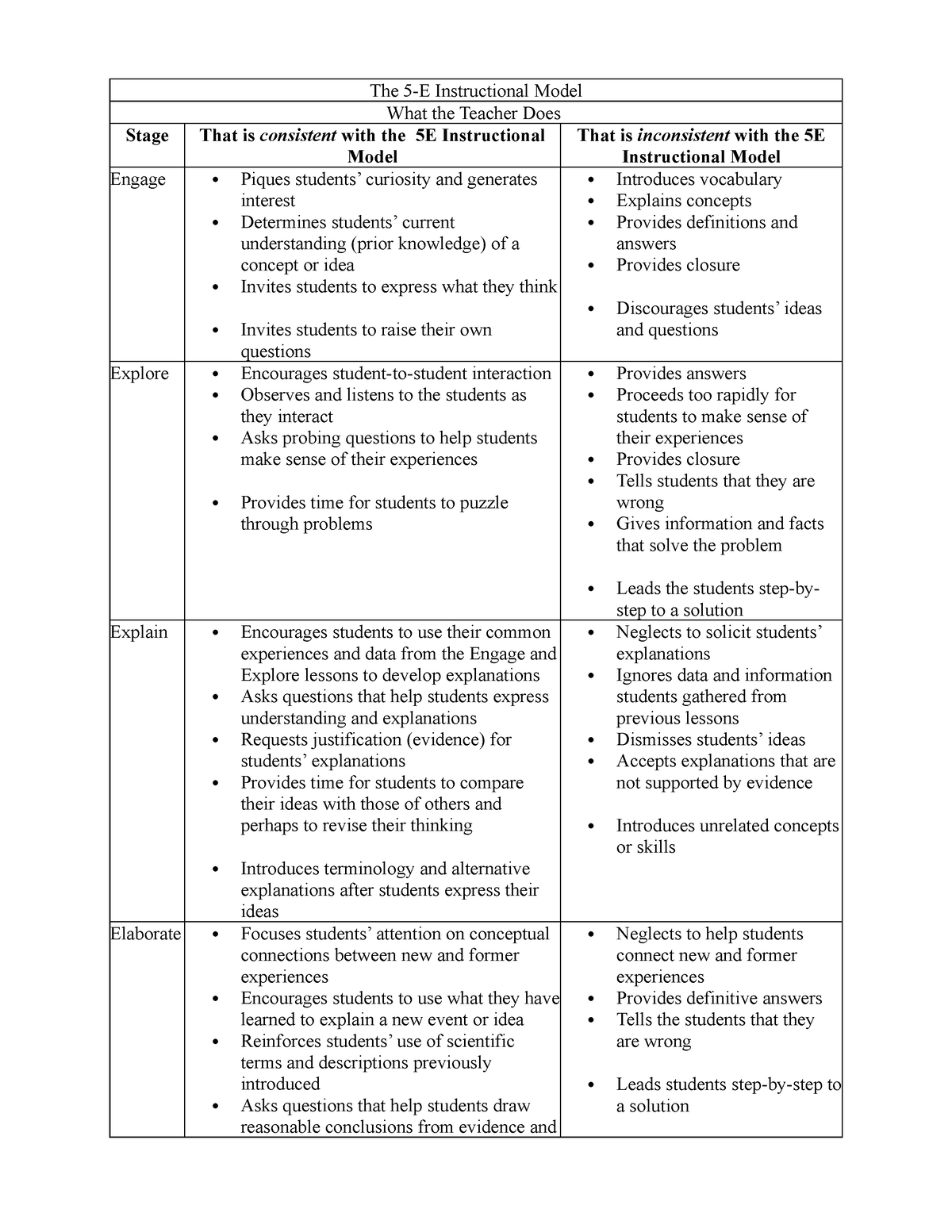 5 E Model - The 5-e Instructional Model What The Teacher Does Stage 