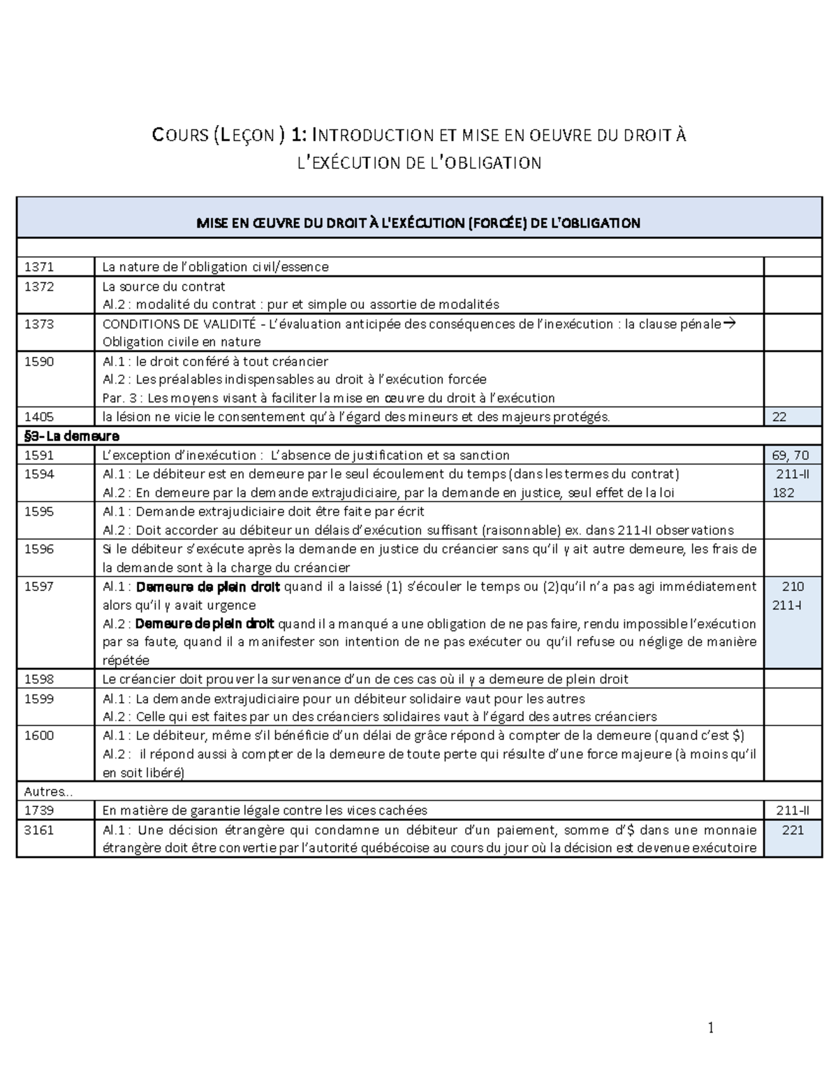 Article Résumé Oblig - COURS (LEÇON ) 1: INTRODUCTION ET MISE EN OEUVRE ...