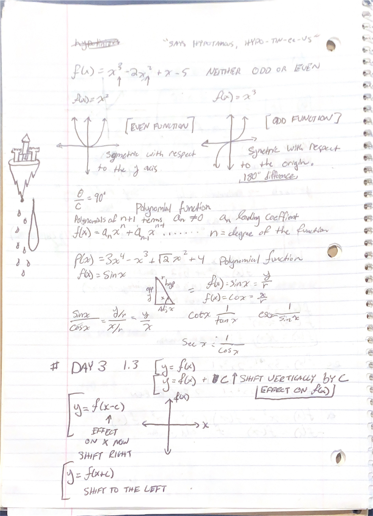 Function Combinations and Shifts - MATH 151 - Studocu