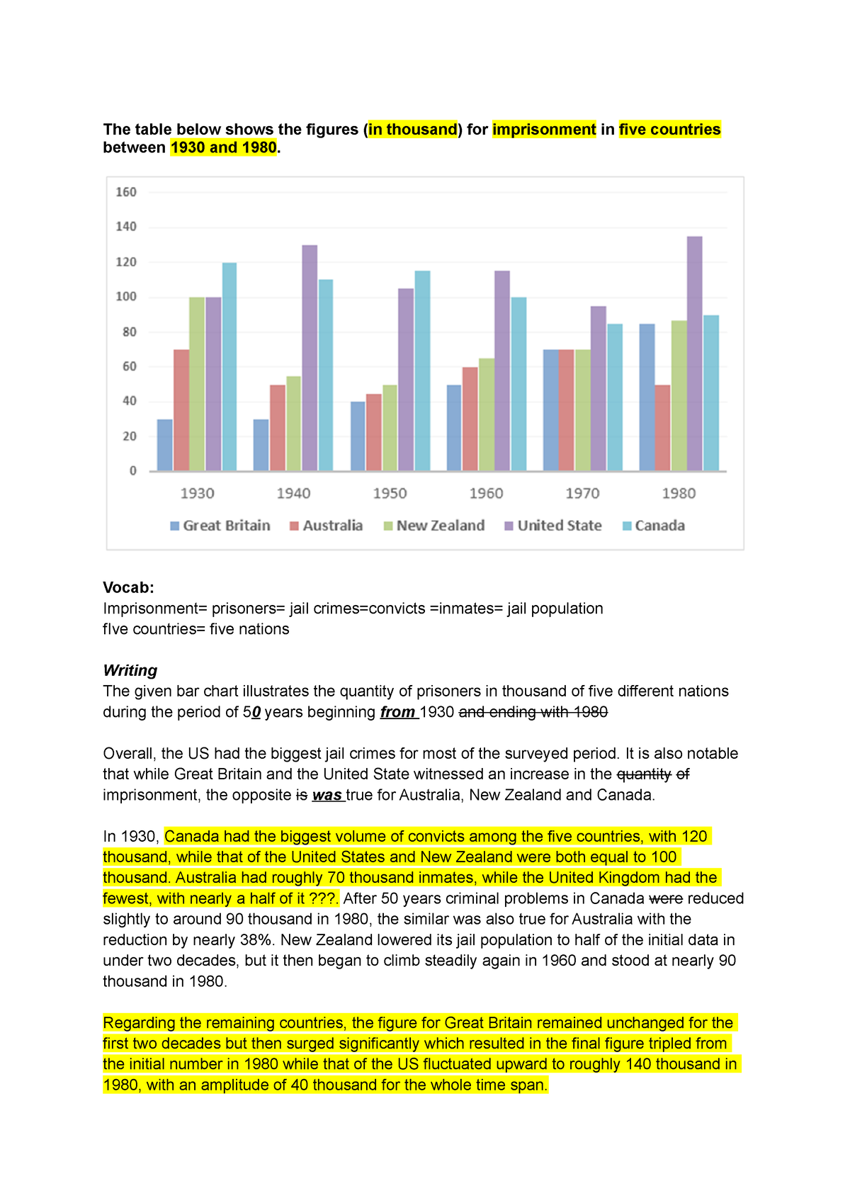 An - Task 1 - Bar chart - The table below shows the figures (in ...