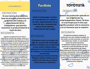 Taylorista - Espero poder aportar - Fordista T A Y L O R I S T A TOYOTISTA  DEFINICIÓN DEFINICIÓN - Studocu