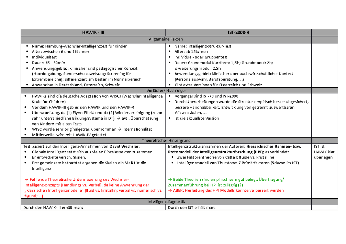 Zmf Hawik vs. IST - anr dozent - HAWIK - III IST-2000-R Allgemeine ...