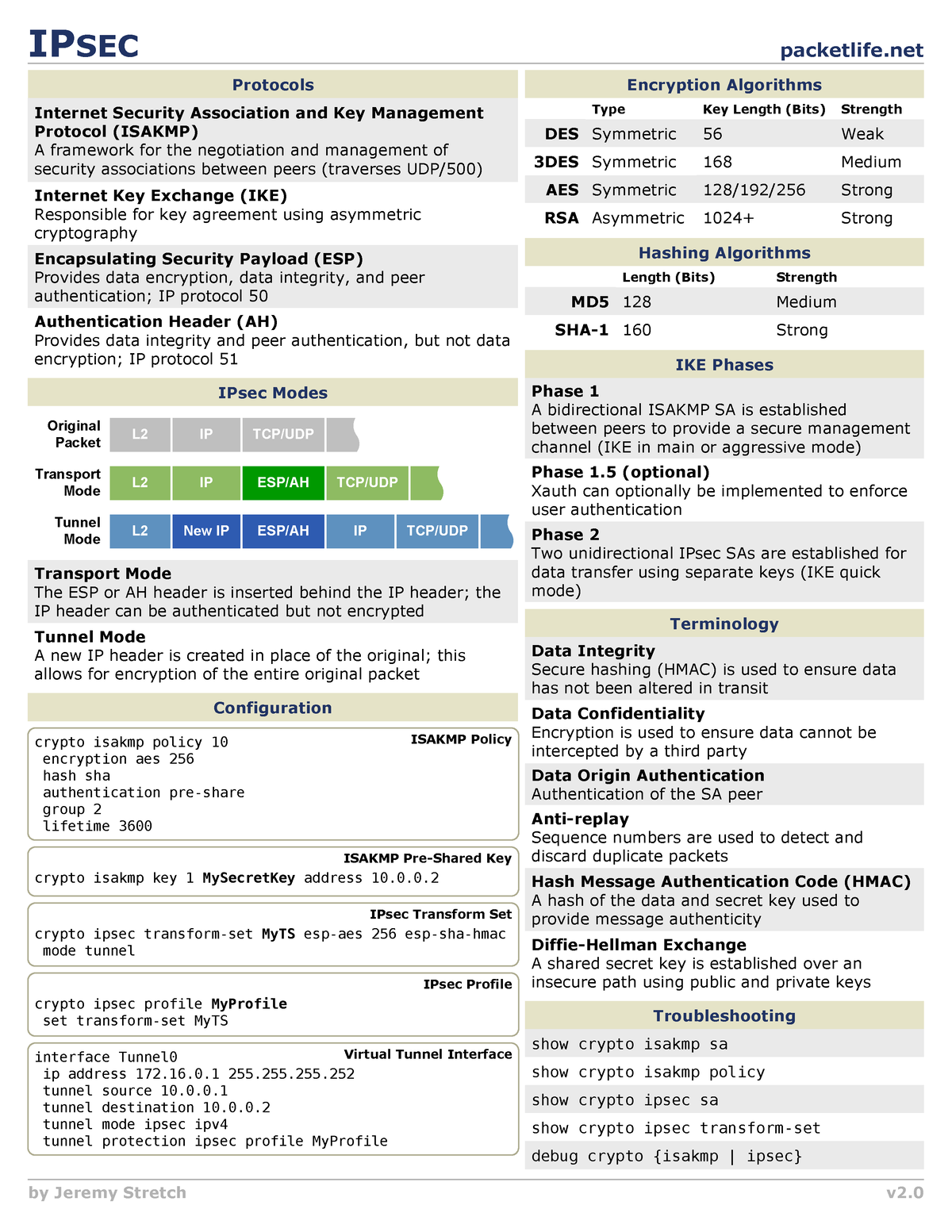 IPsec - ccna - - Studocu