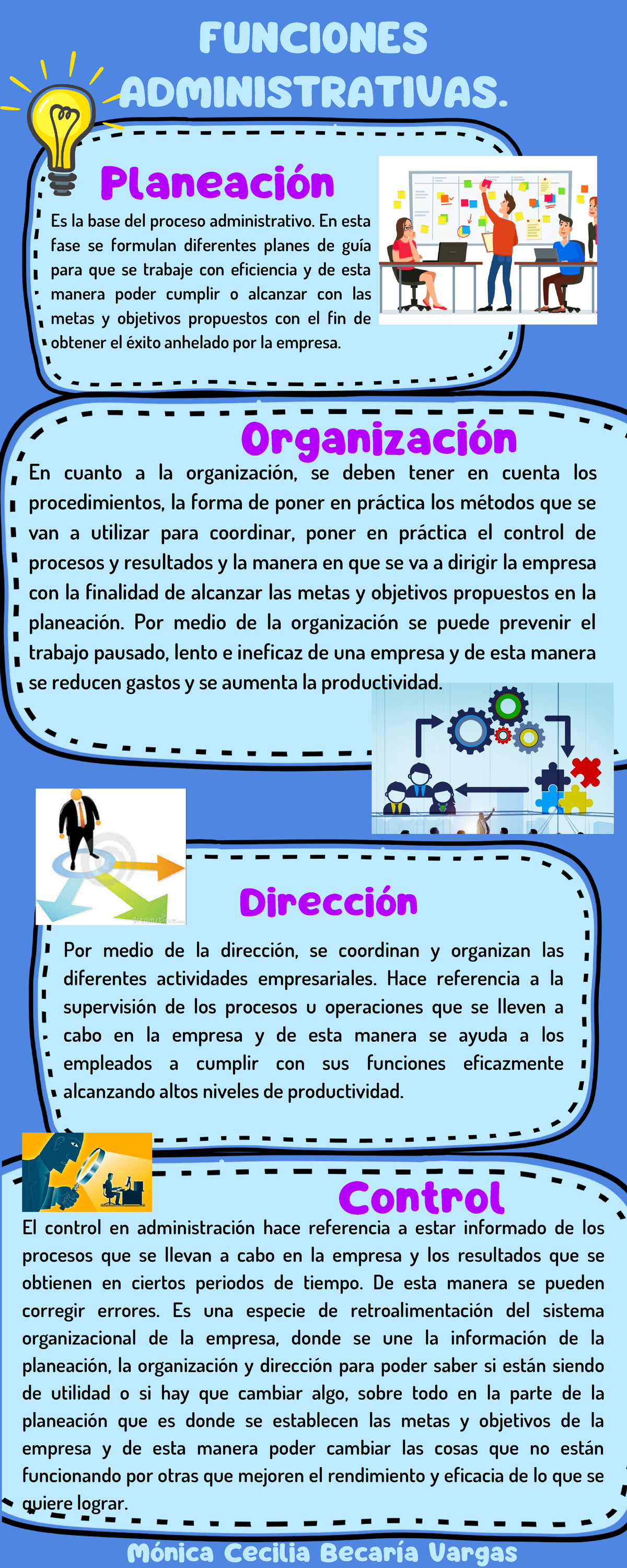 Infografia Funciones Administrativas Funciones Administrativas Planeación Es La Base Del