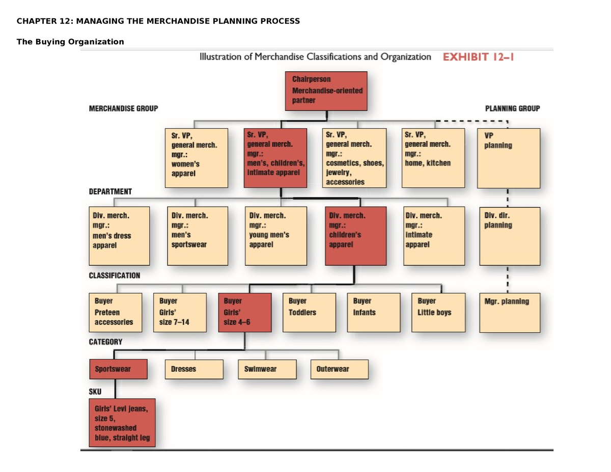 chapter-12-13-retail-management-chapter-12-managing-the-merchandise