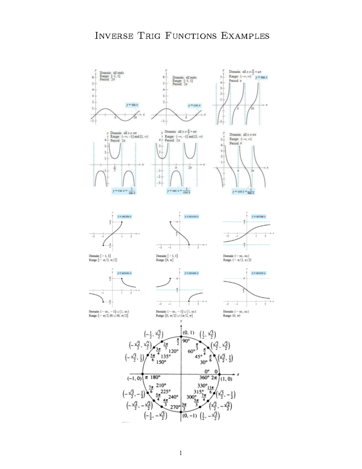 Inverse Trig Functions Examples With Answers