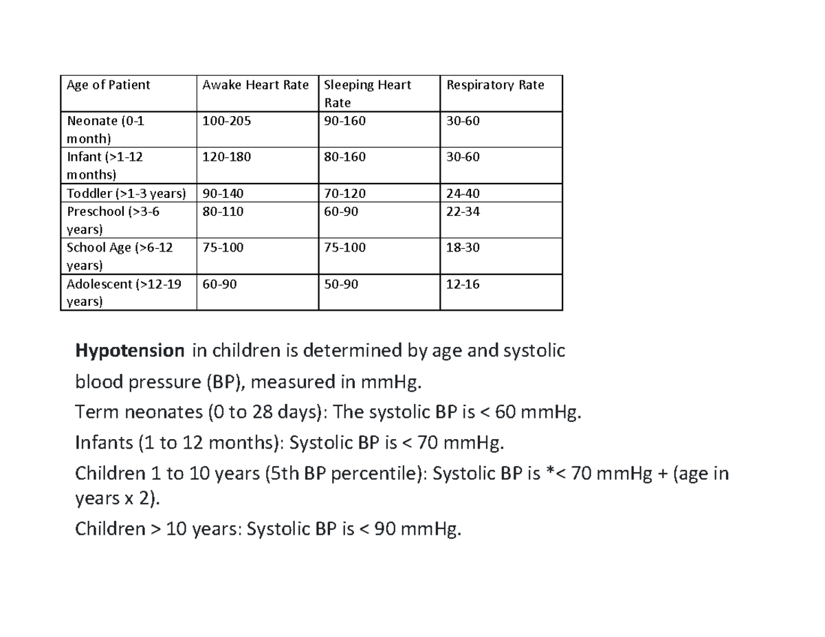 Vital sign reference PALS Age of Patient Awake Heart Rate Sleeping