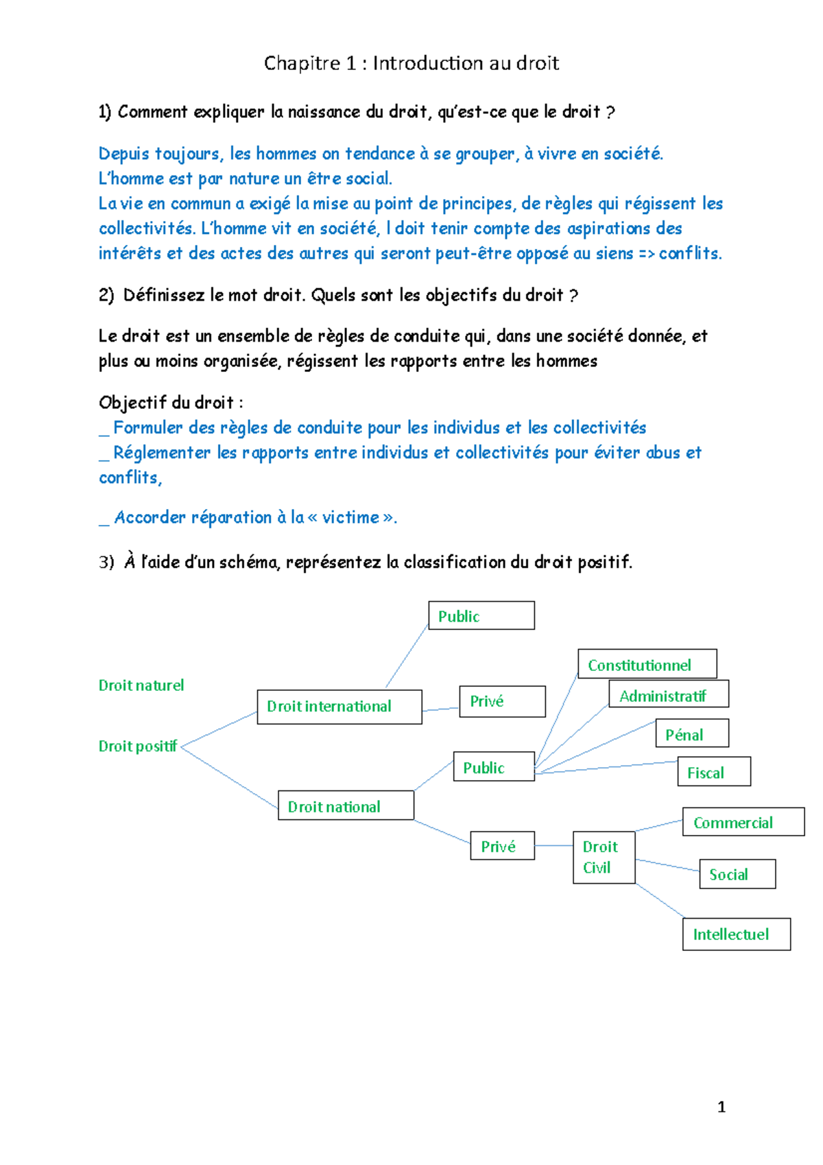 Chapitre 1 Introduction au droit - Chapitre 1 : Introduction au droit 1 ...