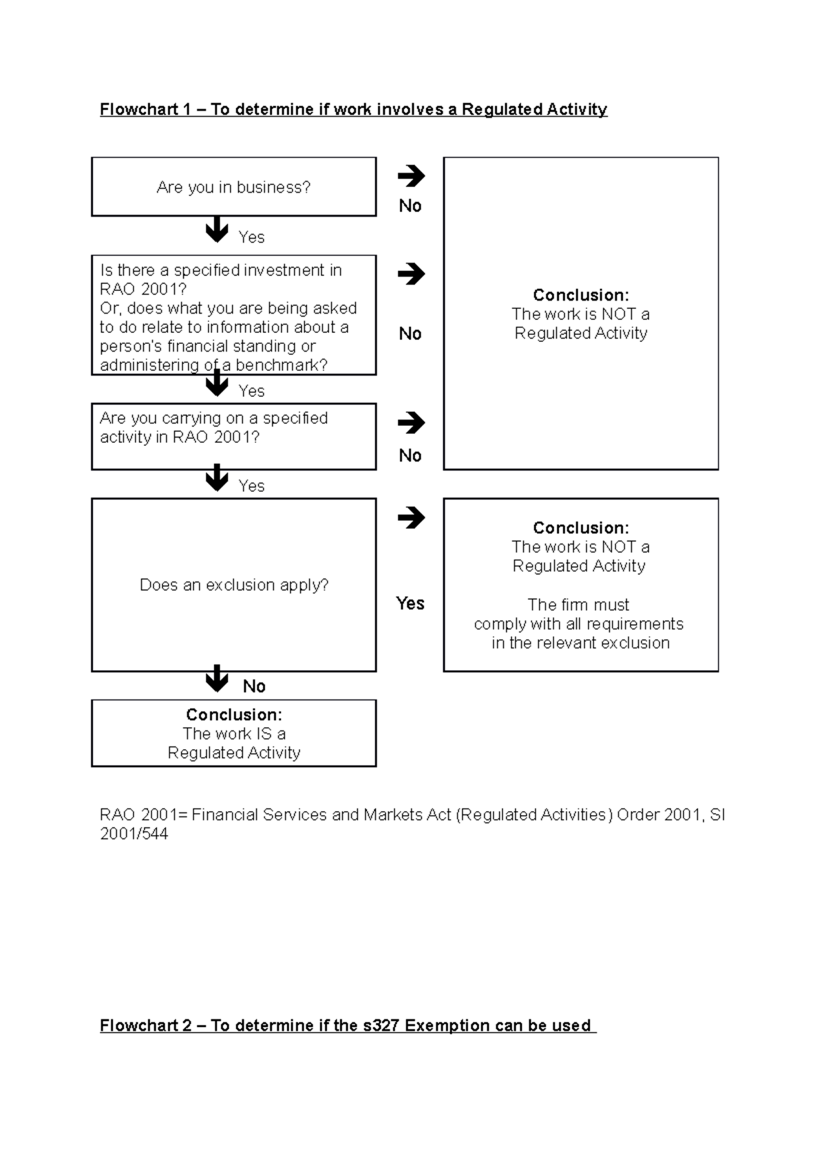 Structure for pcr - Flowchart 1 – To determine if work involves a ...