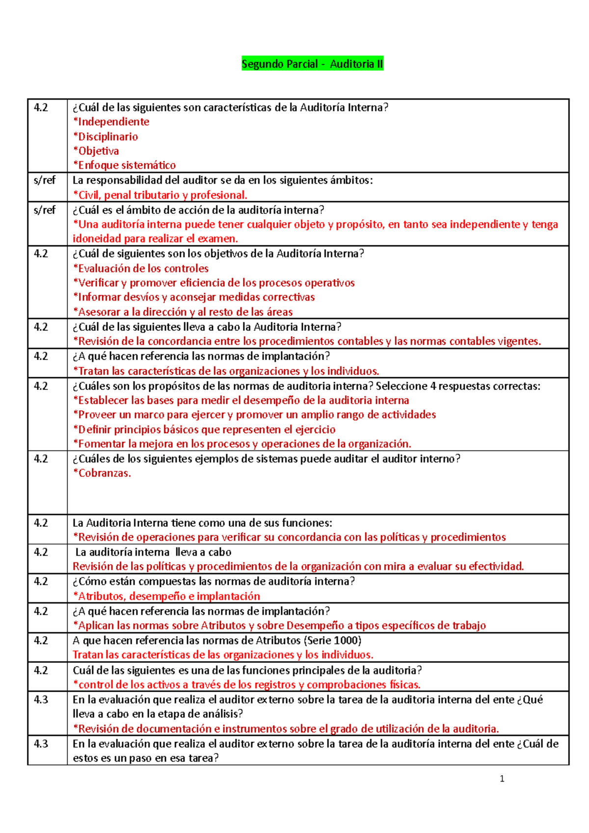 2do parcial- Auditoria II último 11-07-18 a 22.30 hs - Segundo Parcial ...