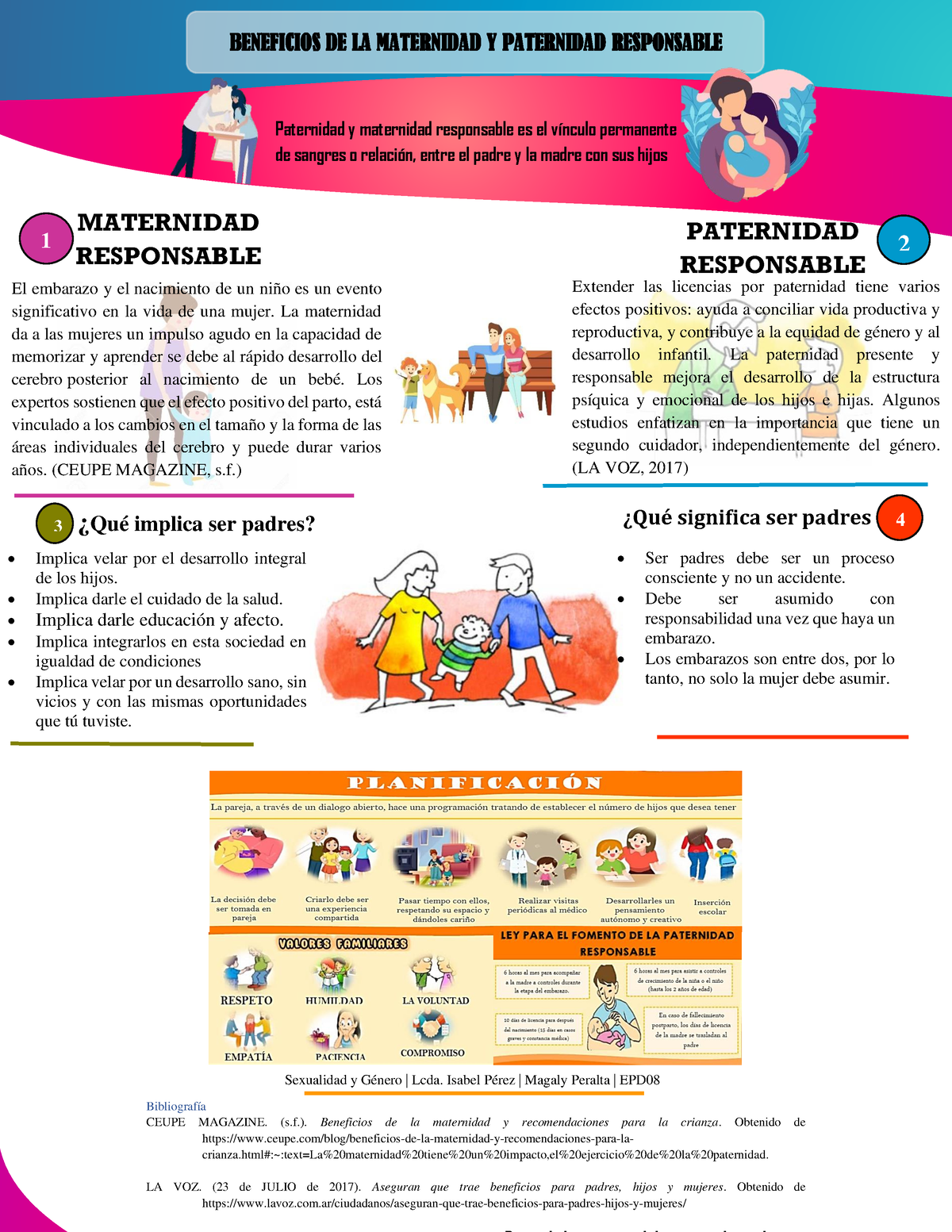 Infografia De Maternidad Y Paternidad Responsable Sexualidad Y Género • E Paternidad Y 3740