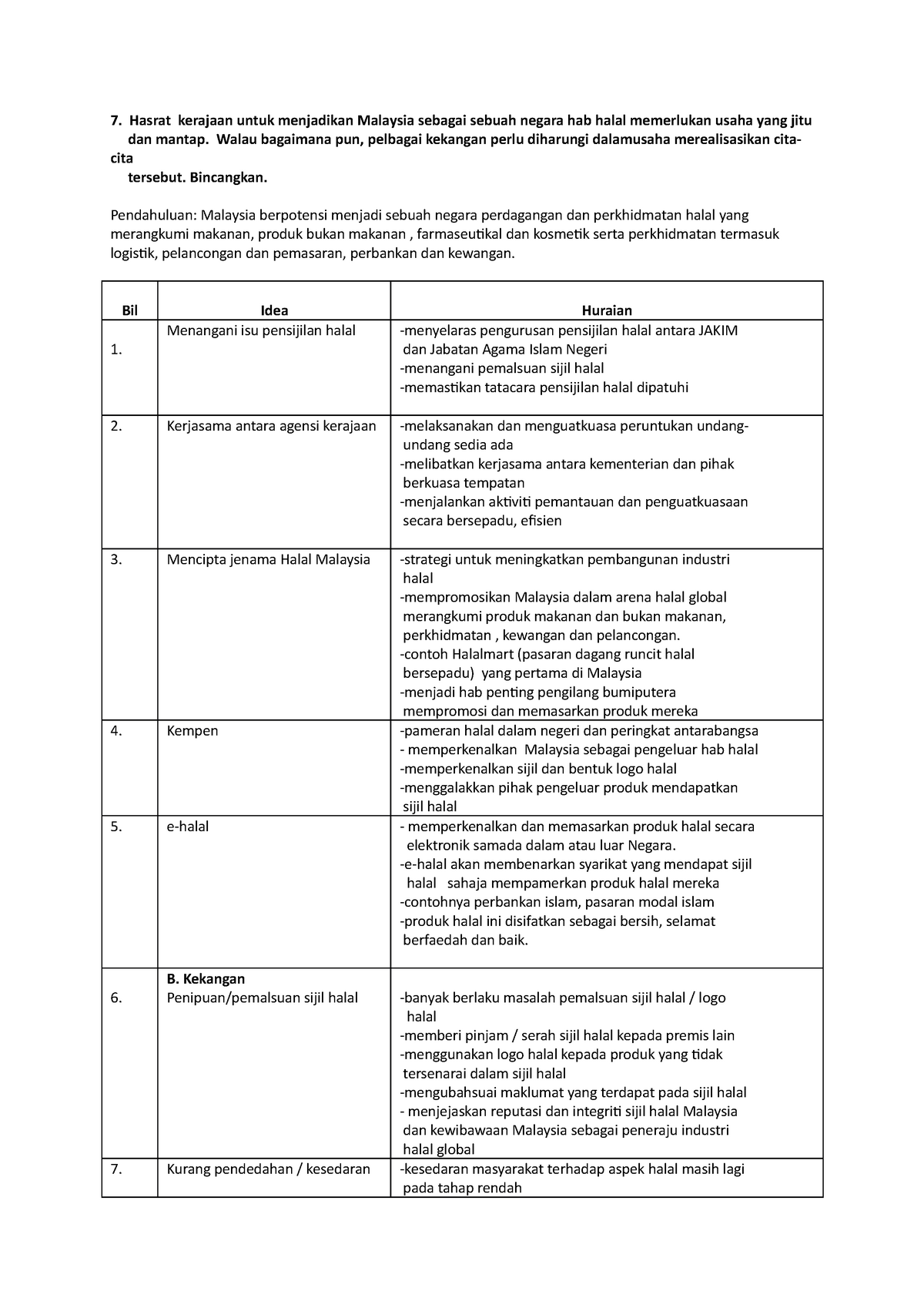 Himpunan esei P2 - Lecture notes 1 - 7. Hasrat kerajaan untuk 