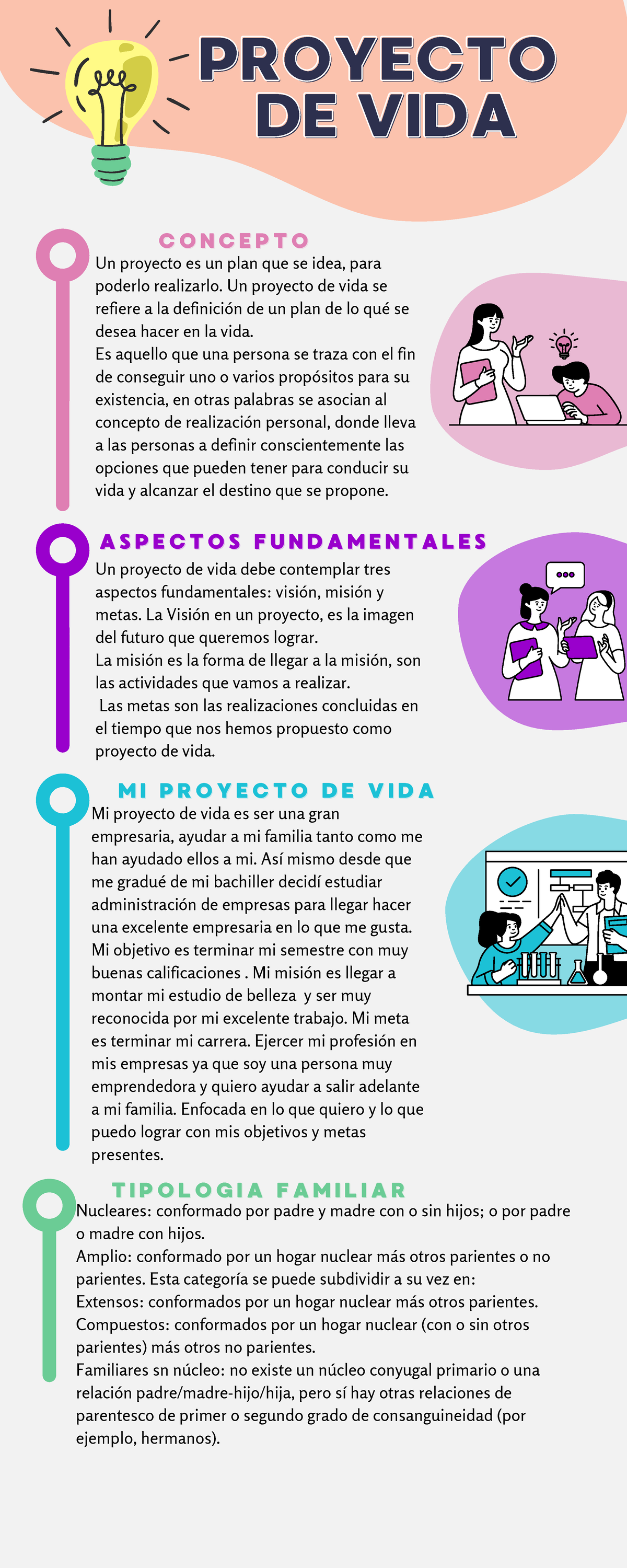 Infografía De Proyecto De Vida Proyectoproyecto De Vida De Vida Un Proyecto Es Un Plan Que Se 5645