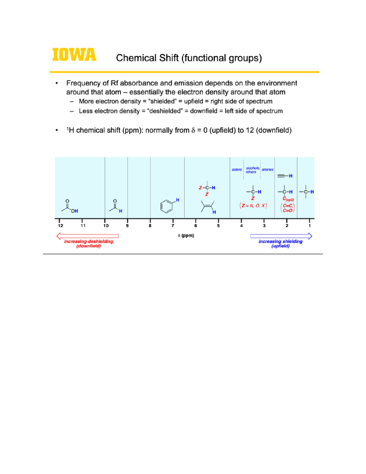 NMR Cheat Sheet - IOWA Chemical Shift (functional groups) Frequency of ...