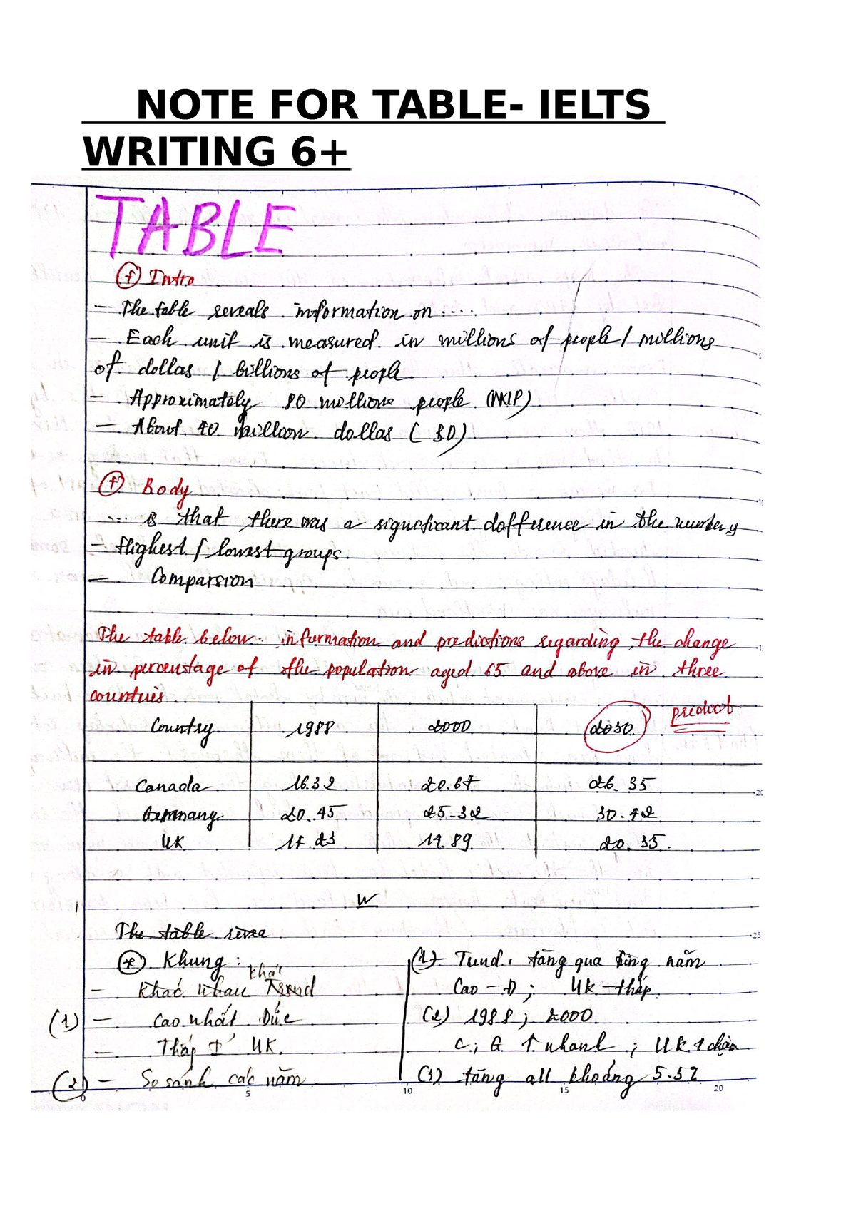 Note For Table Ielts Writing- Tài Liệu Học Table Writing - Ielts Vocab ...