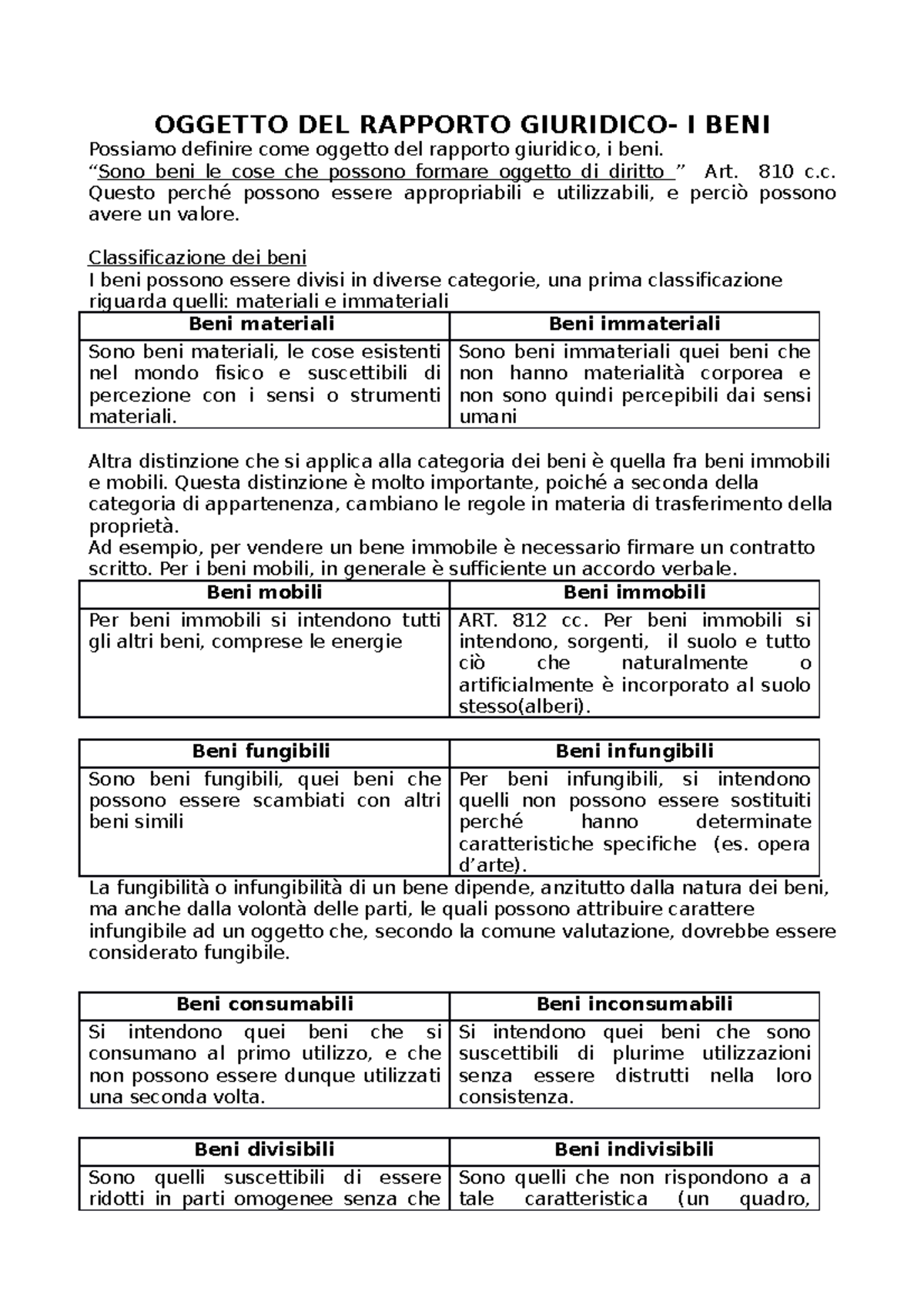 Beni Riassunto per preparazione esame di diritto privato I beni
