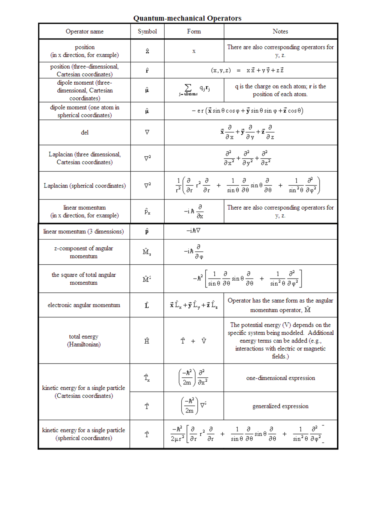 Quantum Mechanical Operators - Control systems - Studocu