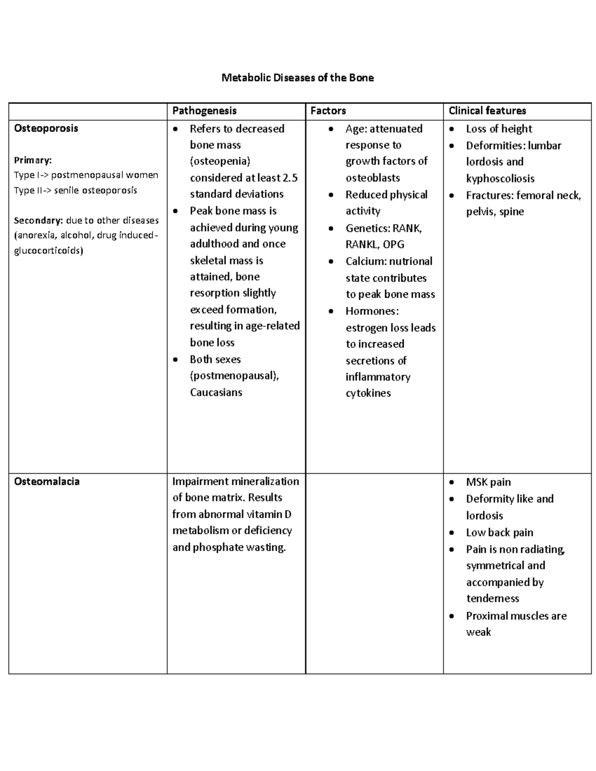 METABOLIC DISEASES OF THE BONE* - Metabolic Diseases of the Bone ...