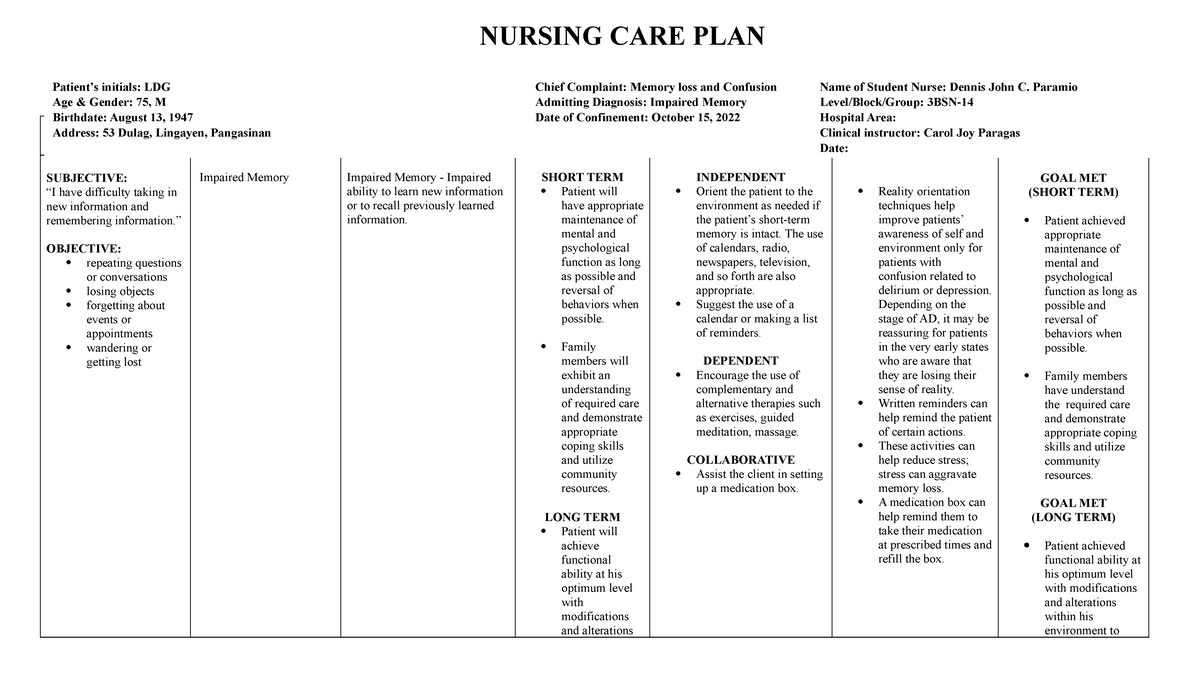 NCP for Alzheimer's Disease - ASSESSMENT NURSING DIAGNOSIS NURSING ...