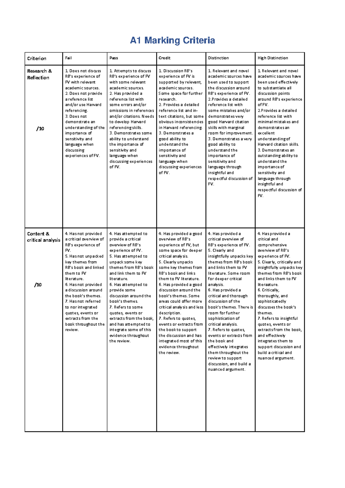 FV A1 Marking Criteria - A1 Marking Criteria Criterion Fail Pass Credit ...