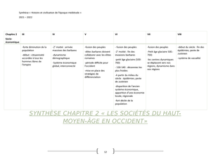 Synthèse Chapitre 1 - 2021 – 2021 – 2022 SYNTHÈSE CHAPITRE 1 « DU MONDE ...