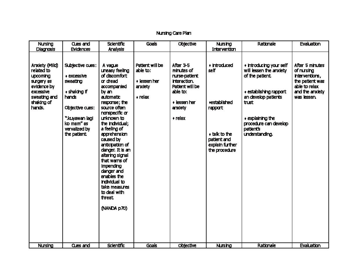 What Are Some Nursing Diagnosis For Anxiety