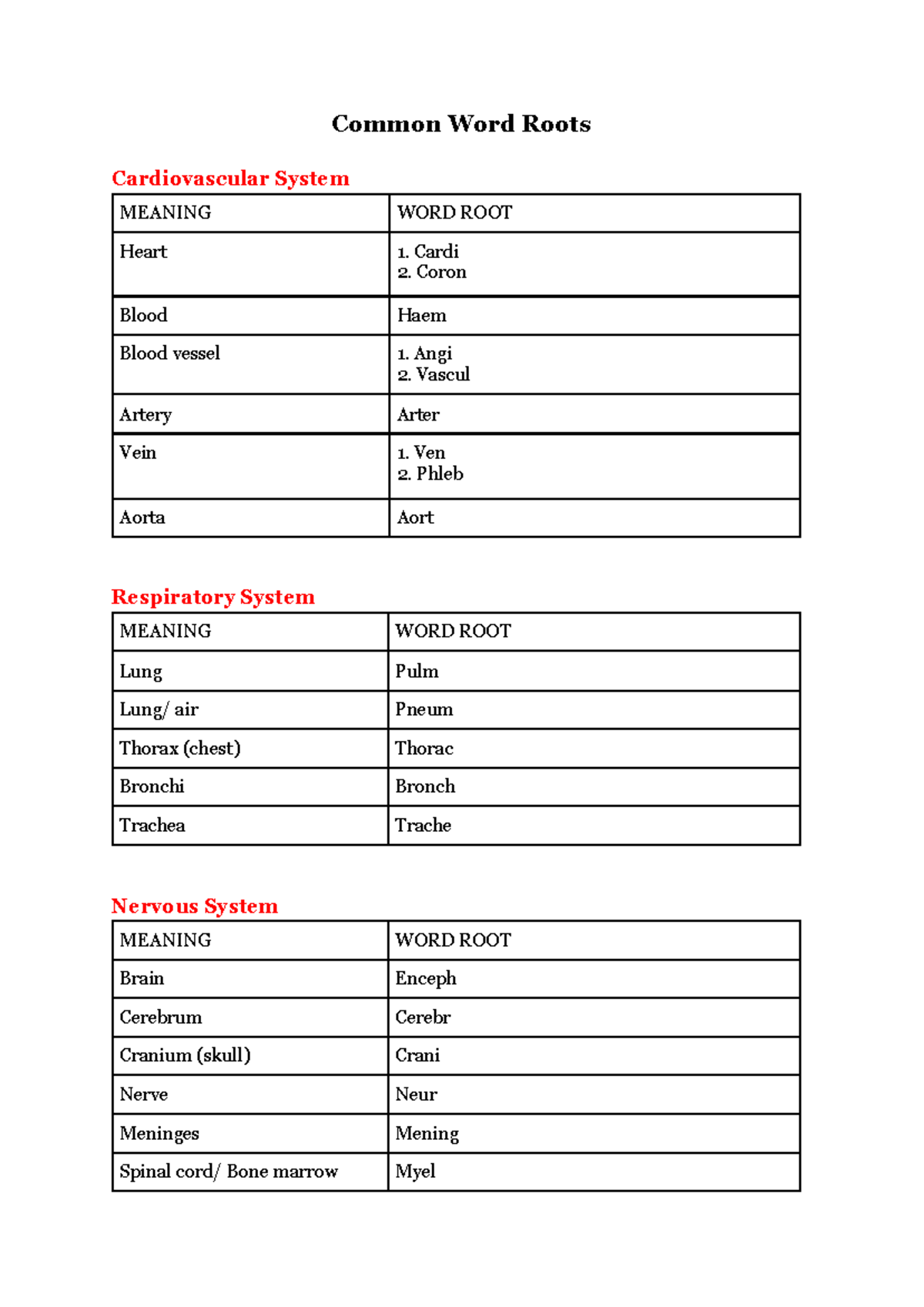 common-word-roots-medical-terminology-common-word-roots