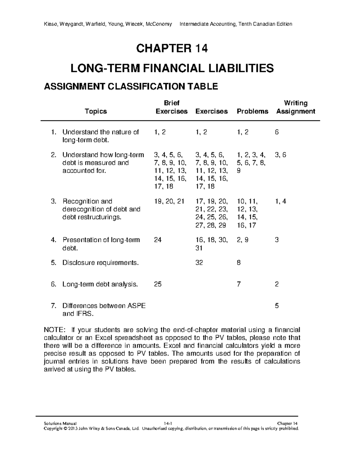 Accounting Chapter 14 -obligations Contracts FOB - CHAPTER 14 LONG-TERM ...